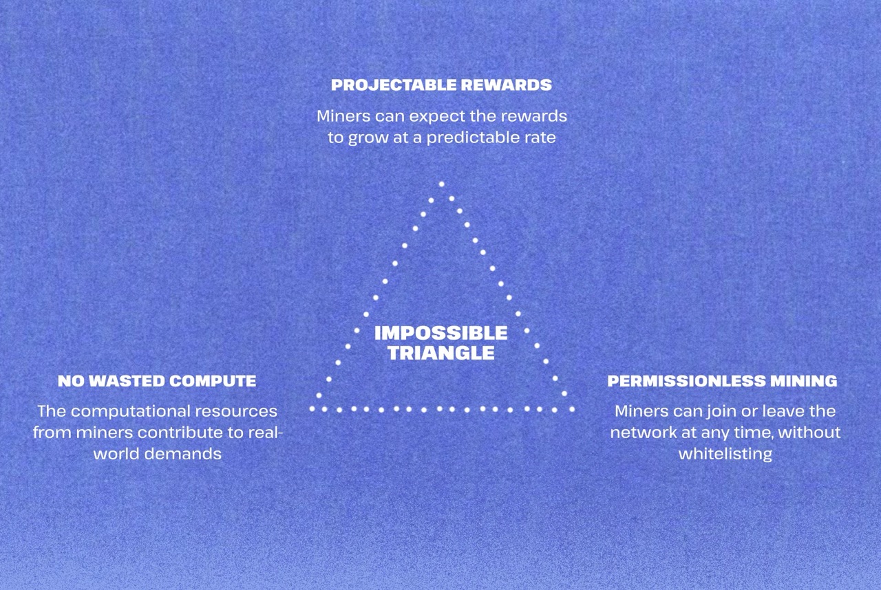 Impossible Triangle